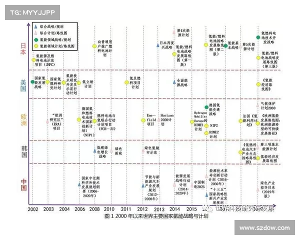 现代战争中的战略布局与科技应用探索行动方案 现代战争中的战略布局与科技应用探索行动方案