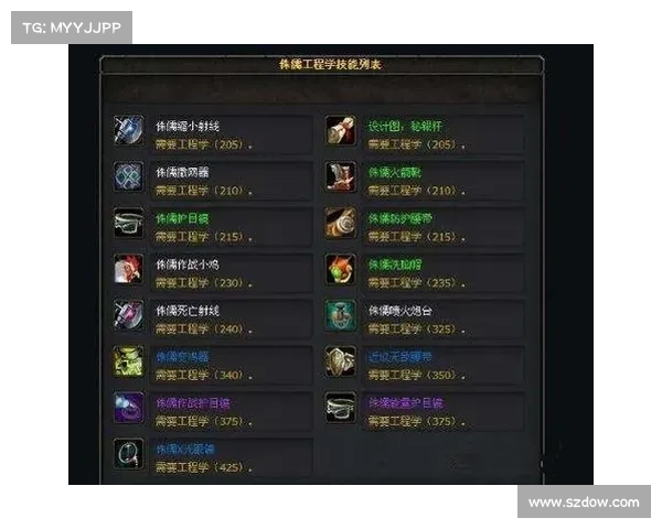 魔兽世界工程学必学的五大核心技能助你在游戏中制胜的秘诀 魔兽世界工程学必学的五大核心技能助你在游戏中制胜的秘诀