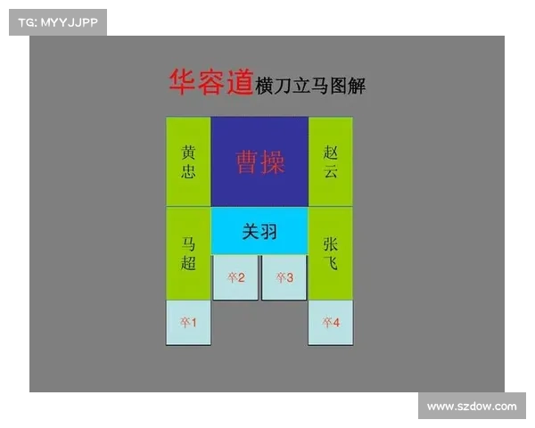 华容道不同难度解法优化思路与高效策略探讨 华容道不同难度解法优化思路与高效策略探讨